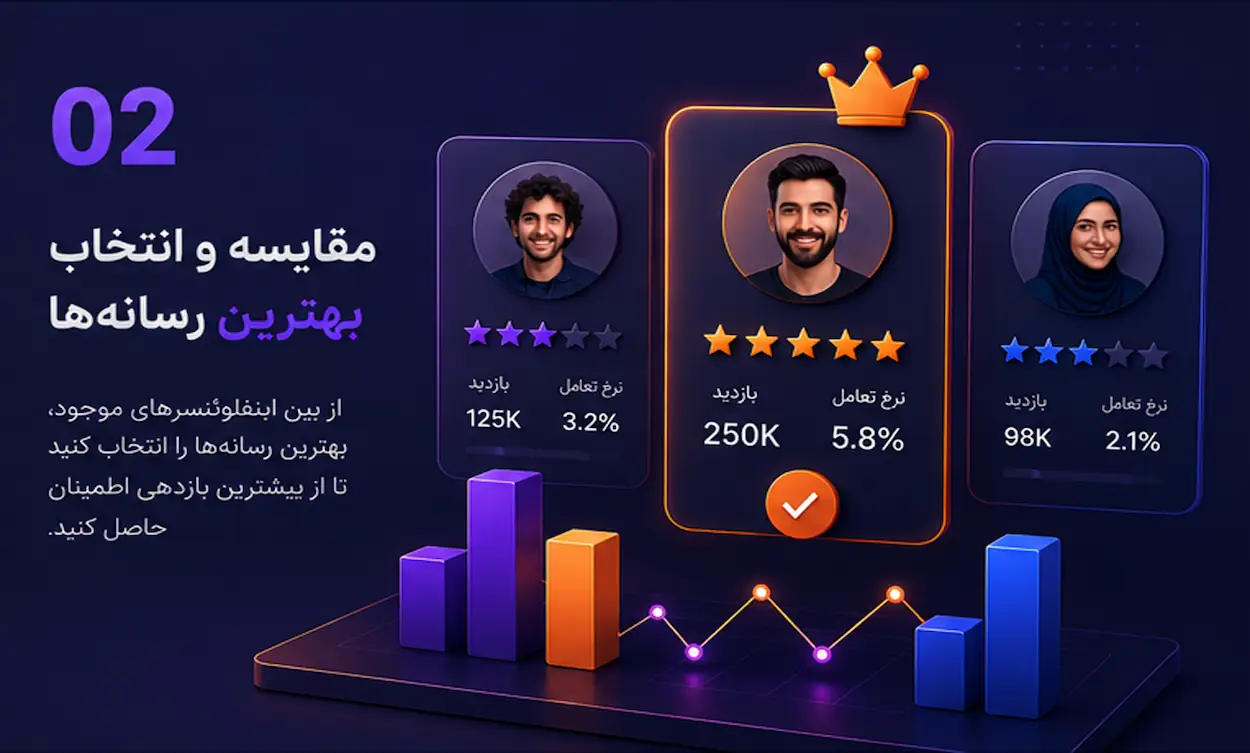 مقایسه رسانه