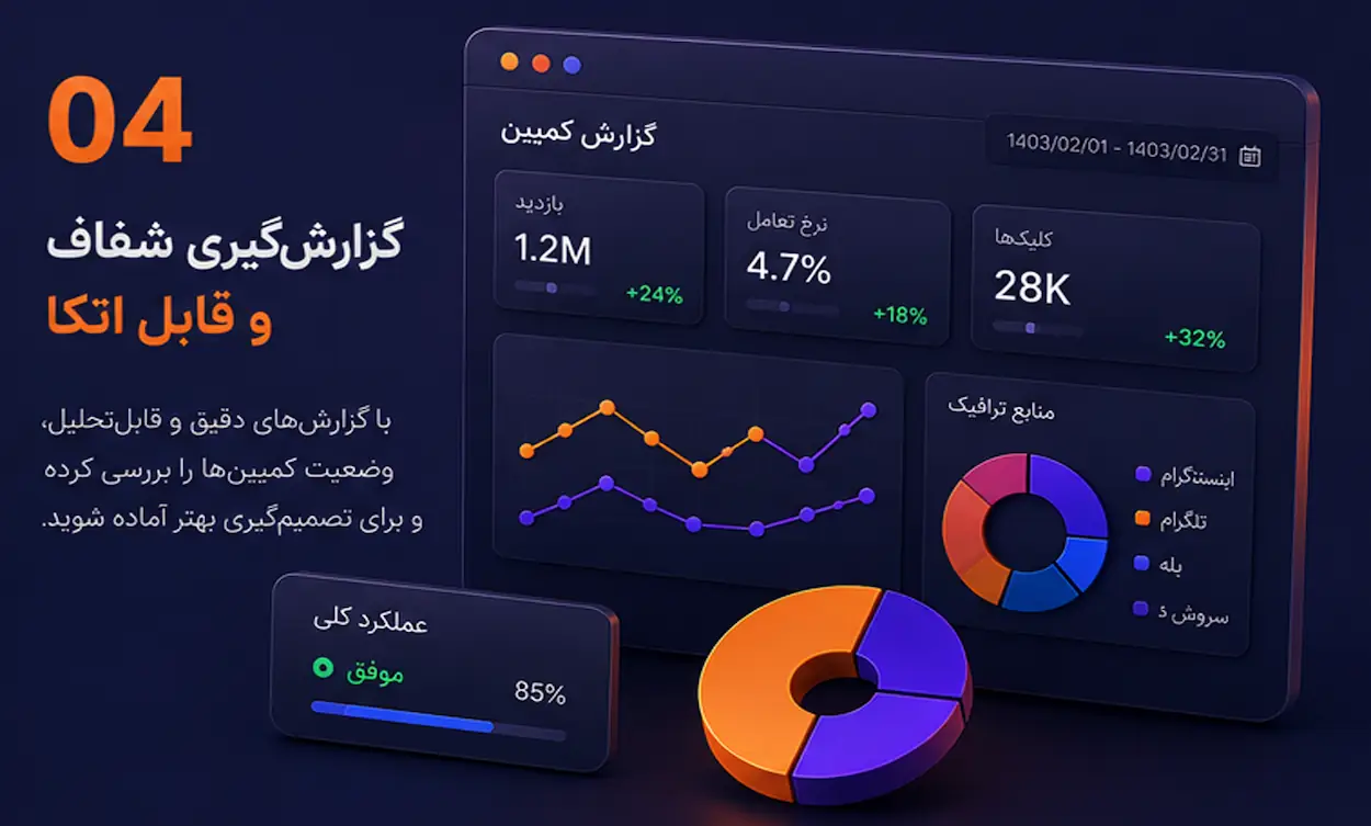 گزارش گیری