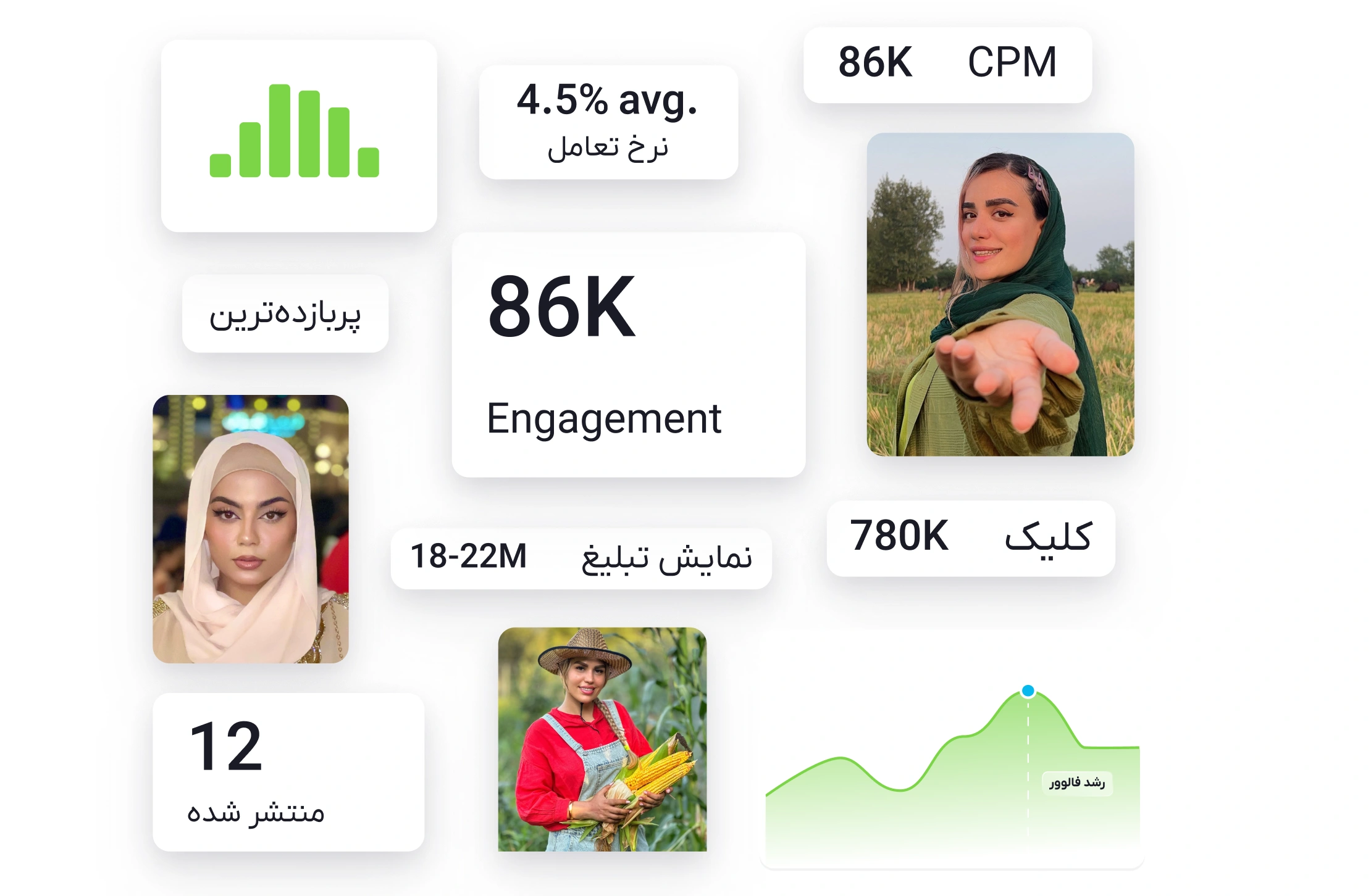 مدیریت هوشمند کمپین‌ها