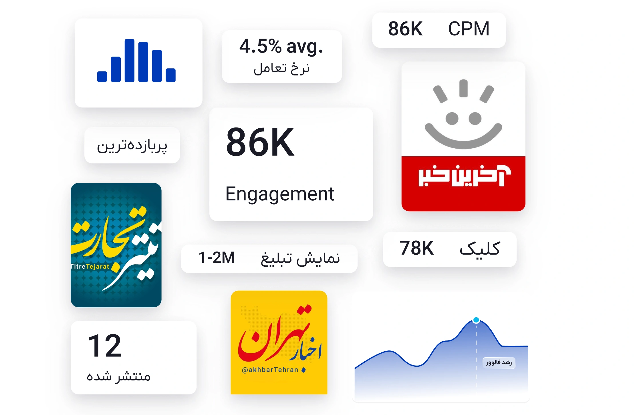 مدیریت هوشمند کمپین‌ها